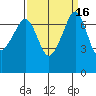 Tide chart for Tide Point, Cypress Island, Washington on 2023/09/16