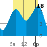 Tide chart for Tide Point, Cypress Island, Washington on 2023/09/18
