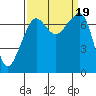 Tide chart for Tide Point, Cypress Island, Washington on 2023/09/19