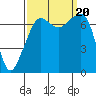 Tide chart for Tide Point, Cypress Island, Washington on 2023/09/20