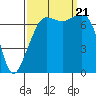 Tide chart for Tide Point, Cypress Island, Washington on 2023/09/21