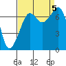 Tide chart for Tide Point, Cypress Island, Washington on 2023/09/5