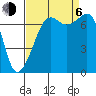 Tide chart for Tide Point, Cypress Island, Washington on 2023/09/6