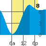Tide chart for Tide Point, Cypress Island, Washington on 2023/09/8