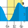 Tide chart for Tide Point, Cypress Island, Washington on 2023/09/9