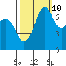 Tide chart for Tide Point, Cypress Island, Washington on 2023/10/10