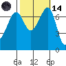 Tide chart for Tide Point, Cypress Island, Washington on 2023/10/14