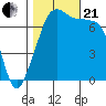 Tide chart for Tide Point, Cypress Island, Washington on 2023/10/21