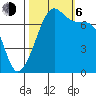 Tide chart for Tide Point, Cypress Island, Washington on 2023/10/6