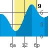 Tide chart for Tide Point, Cypress Island, Washington on 2023/10/9