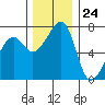 Tide chart for Tide Point, Cypress Island, Washington on 2023/11/24
