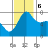 Tide chart for Tide Point, Cypress Island, Washington on 2023/11/6