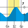 Tide chart for Tide Point, Cypress Island, Washington on 2023/11/7