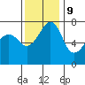 Tide chart for Tide Point, Cypress Island, Washington on 2023/11/9