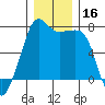 Tide chart for Tide Point, Cypress Island, Washington on 2023/12/16