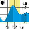 Tide chart for Tide Point, Cypress Island, Washington on 2023/12/19