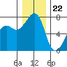 Tide chart for Tide Point, Cypress Island, Washington on 2023/12/22