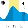 Tide chart for Tide Point, Cypress Island, Washington on 2023/12/4