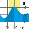 Tide chart for Tide Point, Cypress Island, Washington on 2023/12/5