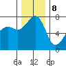 Tide chart for Tide Point, Cypress Island, Washington on 2023/12/8