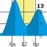 Tide chart for Tide Point, Cypress Island, Washington on 2024/02/13