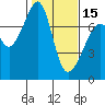 Tide chart for Tide Point, Cypress Island, Washington on 2024/02/15