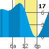 Tide chart for Tide Point, Cypress Island, Washington on 2024/02/17