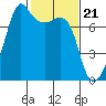 Tide chart for Tide Point, Cypress Island, Washington on 2024/02/21