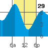 Tide chart for Tide Point, Cypress Island, Washington on 2024/02/29