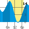 Tide chart for Tide Point, Cypress Island, Washington on 2024/03/14