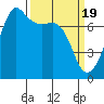 Tide chart for Tide Point, Cypress Island, Washington on 2024/03/19