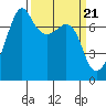 Tide chart for Tide Point, Cypress Island, Washington on 2024/03/21