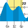 Tide chart for Tide Point, Cypress Island, Washington on 2024/03/22