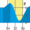 Tide chart for Tide Point, Cypress Island, Washington on 2024/03/2
