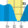 Tide chart for Tide Point, Cypress Island, Washington on 2024/03/31