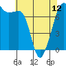 Tide chart for Tide Point, Cypress Island, Washington on 2024/05/12