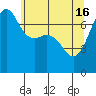 Tide chart for Tide Point, Cypress Island, Washington on 2024/05/16