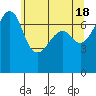 Tide chart for Tide Point, Cypress Island, Washington on 2024/05/18