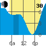 Tide chart for Tide Point, Cypress Island, Washington on 2024/05/30
