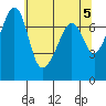 Tide chart for Tide Point, Cypress Island, Washington on 2024/05/5