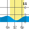 Tide chart for Tigalda Island, Tigalda Bay, Alaska on 2023/03/11