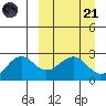 Tide chart for Tigalda Island, Tigalda Bay, Alaska on 2023/03/21