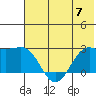 Tide chart for Tigalda Island, Tigalda Bay, Alaska on 2023/06/7