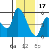 Tide chart for Tillamook, Hoquarten Slough, Oregon on 2023/01/17