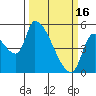 Tide chart for Tillamook, Hoquarten Slough, Oregon on 2023/03/16