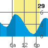 Tide chart for Tillamook, Hoquarten Slough, Oregon on 2023/03/29