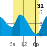 Tide chart for Tillamook, Hoquarten Slough, Oregon on 2023/03/31