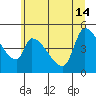 Tide chart for Tillamook, Tillamook Bay, Oregon on 2024/06/14