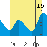 Tide chart for Tillamook, Tillamook Bay, Oregon on 2024/06/15