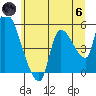 Tide chart for Tillamook, Tillamook Bay, Oregon on 2024/06/6